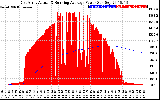 Solar PV/Inverter Performance East Array Actual & Running Average Power Output