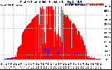 Solar PV/Inverter Performance Total PV Panel Power Output & Solar Radiation