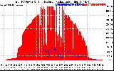 Solar PV/Inverter Performance Total PV Panel Power Output & Effective Solar Radiation