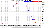 Solar PV/Inverter Performance Photovoltaic Panel Power Output