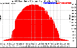 Solar PV/Inverter Performance Total PV Panel Power Output