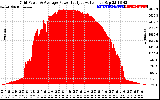 Solar PV/Inverter Performance Inverter Power Output