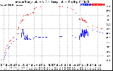 Solar PV/Inverter Performance Inverter Operating Temperature