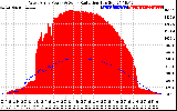 Solar PV/Inverter Performance West Array Power Output & Solar Radiation