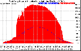 Solar PV/Inverter Performance West Array Power Output & Effective Solar Radiation