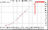 Solar PV/Inverter Performance Daily Energy Production