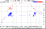 Solar PV/Inverter Performance Inverter Operating Temperature