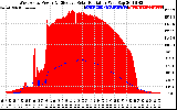 Solar PV/Inverter Performance West Array Power Output & Effective Solar Radiation