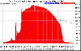 Solar PV/Inverter Performance West Array Actual & Running Average Power Output