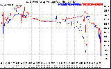 Solar PV/Inverter Performance Photovoltaic Panel Voltage Output