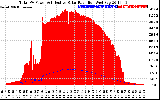 Solar PV/Inverter Performance Total PV Panel Power Output & Effective Solar Radiation