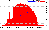 Solar PV/Inverter Performance Total PV Panel & Running Average Power Output