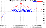 Solar PV/Inverter Performance Inverter Operating Temperature