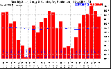 Solar PV/Inverter Performance Monthly Solar Energy Production Running Average