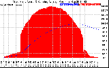 Solar PV/Inverter Performance West Array Actual & Running Average Power Output