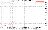 Solar PV/Inverter Performance Daily Energy Production