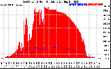 Solar PV/Inverter Performance Grid Power & Solar Radiation