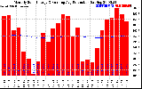 Solar PV/Inverter Performance Monthly Solar Energy Production Running Average