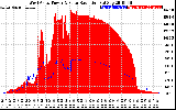 Solar PV/Inverter Performance West Array Power Output & Solar Radiation