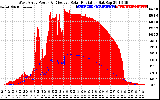 Solar PV/Inverter Performance West Array Power Output & Effective Solar Radiation