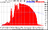 Solar PV/Inverter Performance West Array Actual & Running Average Power Output