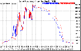 Solar PV/Inverter Performance Photovoltaic Panel Power Output