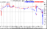 Solar PV/Inverter Performance Photovoltaic Panel Voltage Output