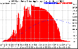 Solar PV/Inverter Performance Total PV Panel & Running Average Power Output