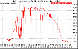 Solar PV/Inverter Performance Daily Energy Production Per Minute