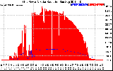 Solar PV/Inverter Performance Grid Power & Solar Radiation