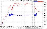 Solar PV/Inverter Performance Inverter Operating Temperature