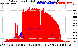 Solar PV/Inverter Performance West Array Power Output & Effective Solar Radiation