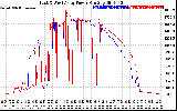 Solar PV/Inverter Performance Photovoltaic Panel Power Output