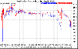 Solar PV/Inverter Performance Photovoltaic Panel Voltage Output