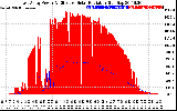 Solar PV/Inverter Performance East Array Power Output & Effective Solar Radiation