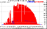 Solar PV/Inverter Performance Total PV Panel Power Output & Solar Radiation