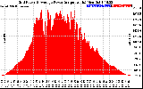 Solar PV/Inverter Performance Inverter Power Output