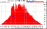 Solar PV/Inverter Performance West Array Power Output & Solar Radiation