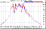 Solar PV/Inverter Performance Photovoltaic Panel Power Output