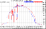 Solar PV/Inverter Performance Photovoltaic Panel Power Output