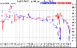 Solar PV/Inverter Performance Photovoltaic Panel Voltage Output