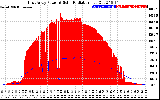 Solar PV/Inverter Performance East Array Power Output & Solar Radiation