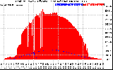 Solar PV/Inverter Performance Total PV Panel Power Output & Effective Solar Radiation