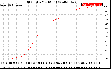 Solar PV/Inverter Performance Daily Energy Production