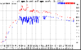 Solar PV/Inverter Performance Inverter Operating Temperature