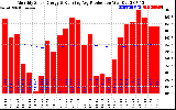 Solar PV/Inverter Performance Monthly Solar Energy Production Running Average