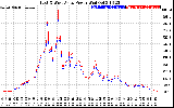 Solar PV/Inverter Performance Photovoltaic Panel Power Output