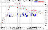 Solar PV/Inverter Performance Inverter Operating Temperature