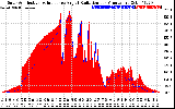 Solar PV/Inverter Performance Solar Radiation & Effective Solar Radiation per Minute