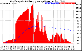 Solar PV/Inverter Performance West Array Actual & Running Average Power Output